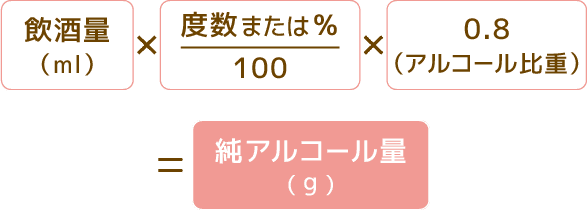 アルコール量の計算表