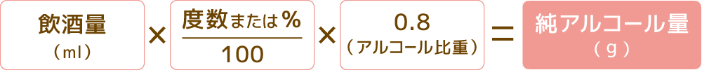 アルコール量の計算表